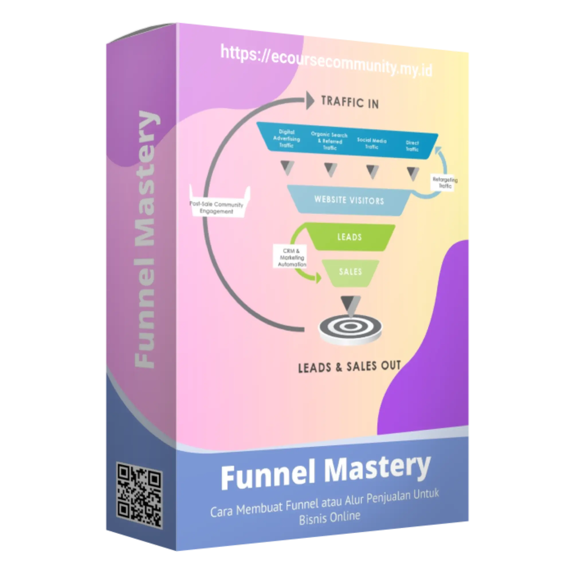 Funnel Mastery